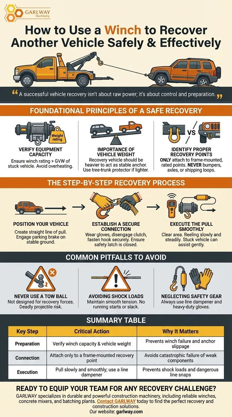 윈치를 사용하여 다른 차량을 견인하는 방법은 무엇인가요? 안전하고 효과적인 견인을 위한 단계별 가이드 시각적 가이드