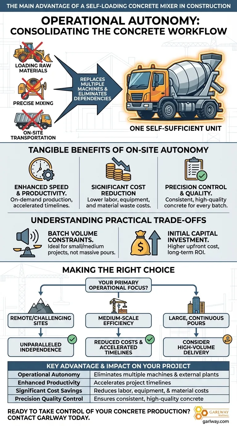 건설 현장에서 자체 로딩 콘크리트 믹서의 주요 이점은 무엇입니까? 현장 완전 자율성 확보 시각적 가이드