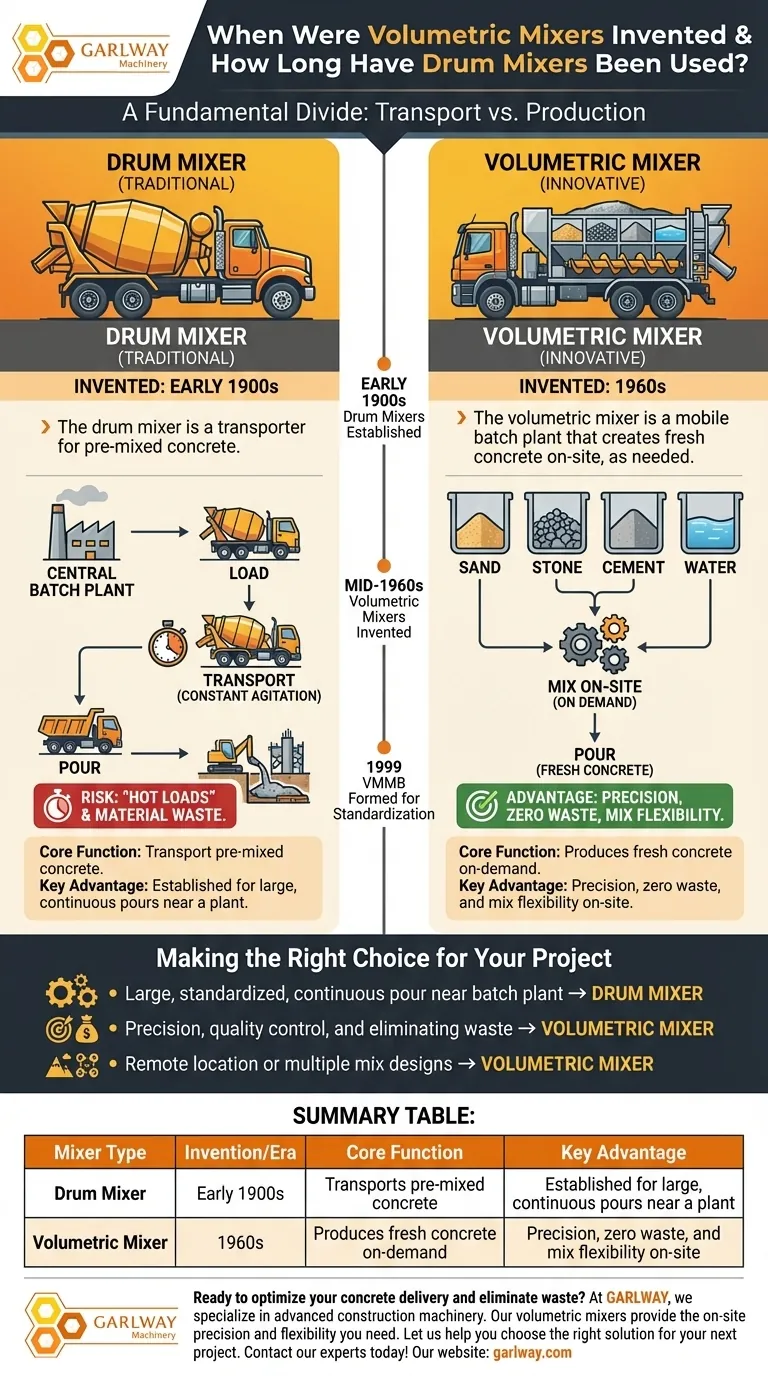 볼류메트릭 믹서는 언제 발명되었습니까? 드럼 믹서의 100년 역사 대 현대 현장 혼합 시각적 가이드