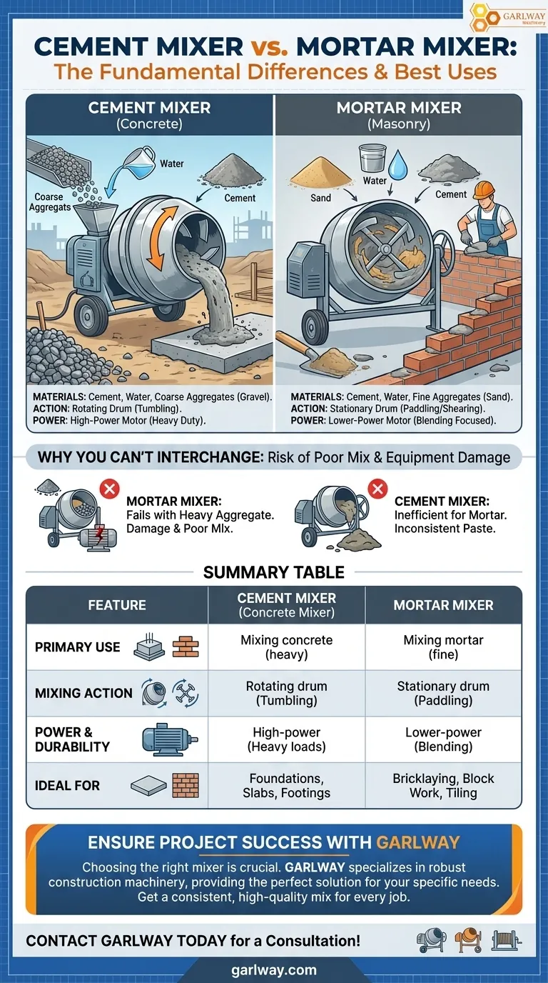 Quelle est la différence entre une bétonnière et un malaxeur à mortier ? Choisissez le bon outil pour votre projet Guide Visuel