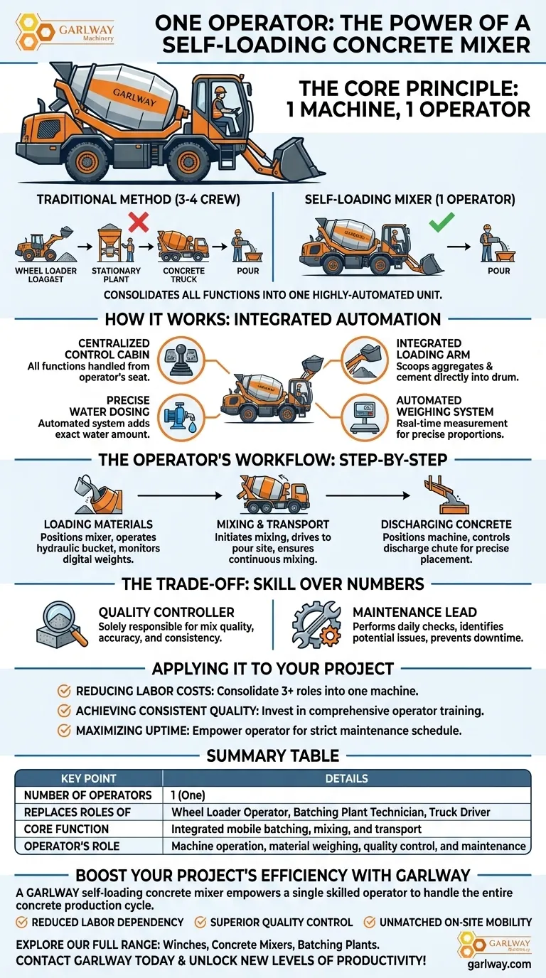 ¿Cuántos operadores se necesitan para operar una hormigonera autocargable? Logre la máxima eficiencia con un solo operador Guía Visual