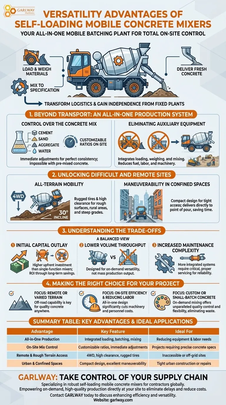 自己装載式移動コンクリートミキサーが提供する多用途性の利点は何ですか？あらゆる場所でのオンサイト生産を可能にします ビジュアルガイド