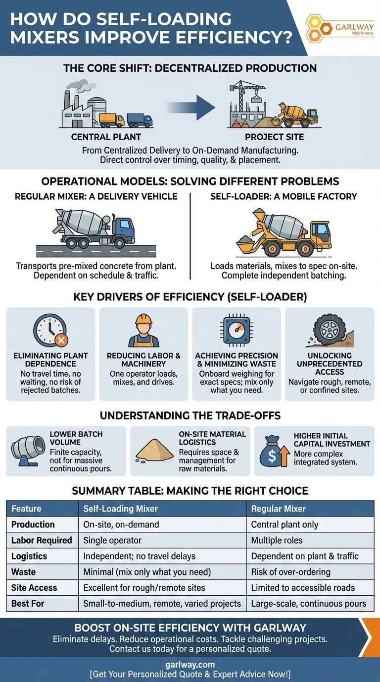 Como as betoneiras móveis autocarregáveis melhoram a eficiência em comparação com as betoneiras normais? Aumente a Produtividade e Reduza Custos Guia Visual