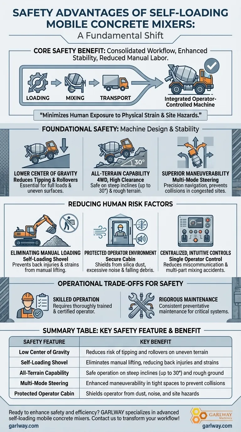 Quelles caractéristiques de sécurité rendent les bétonnières mobiles automotrices avantageuses ? Améliorer la sécurité et l'efficacité sur site Guide Visuel