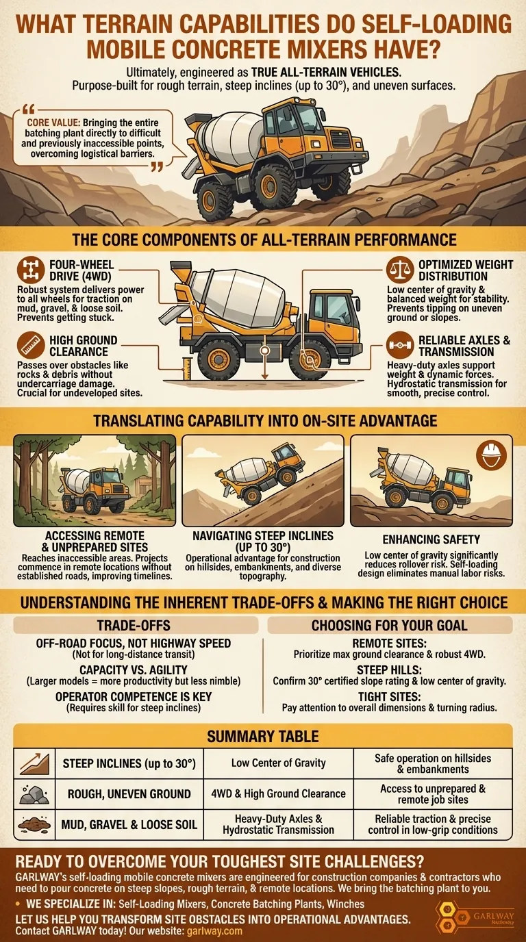 ¿Qué capacidades todoterreno tienen las hormigoneras autocargables? Conquiste pendientes pronunciadas y sitios accidentados Guía Visual