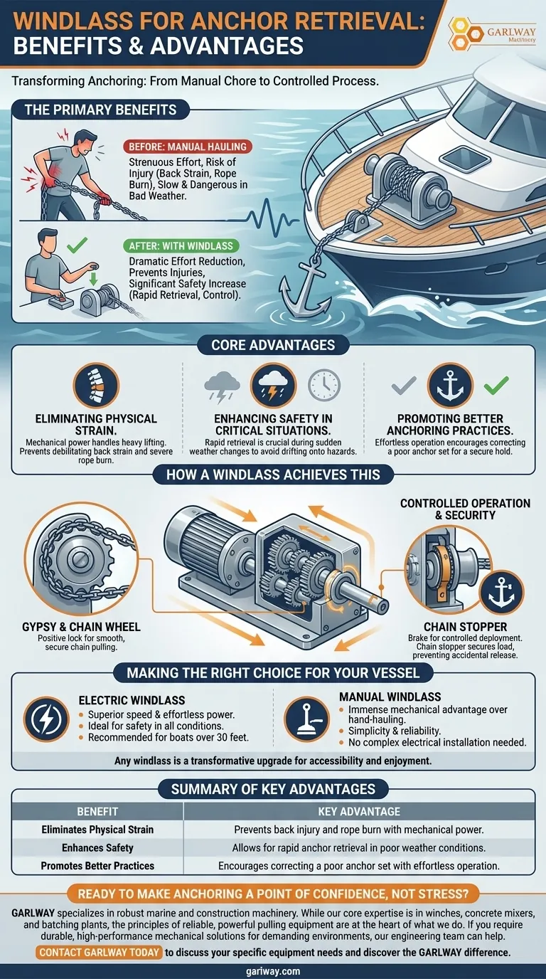 What are the benefits of using a windlass for anchor retrieval? Enhance Safety & Reduce Strain Visual Guide
