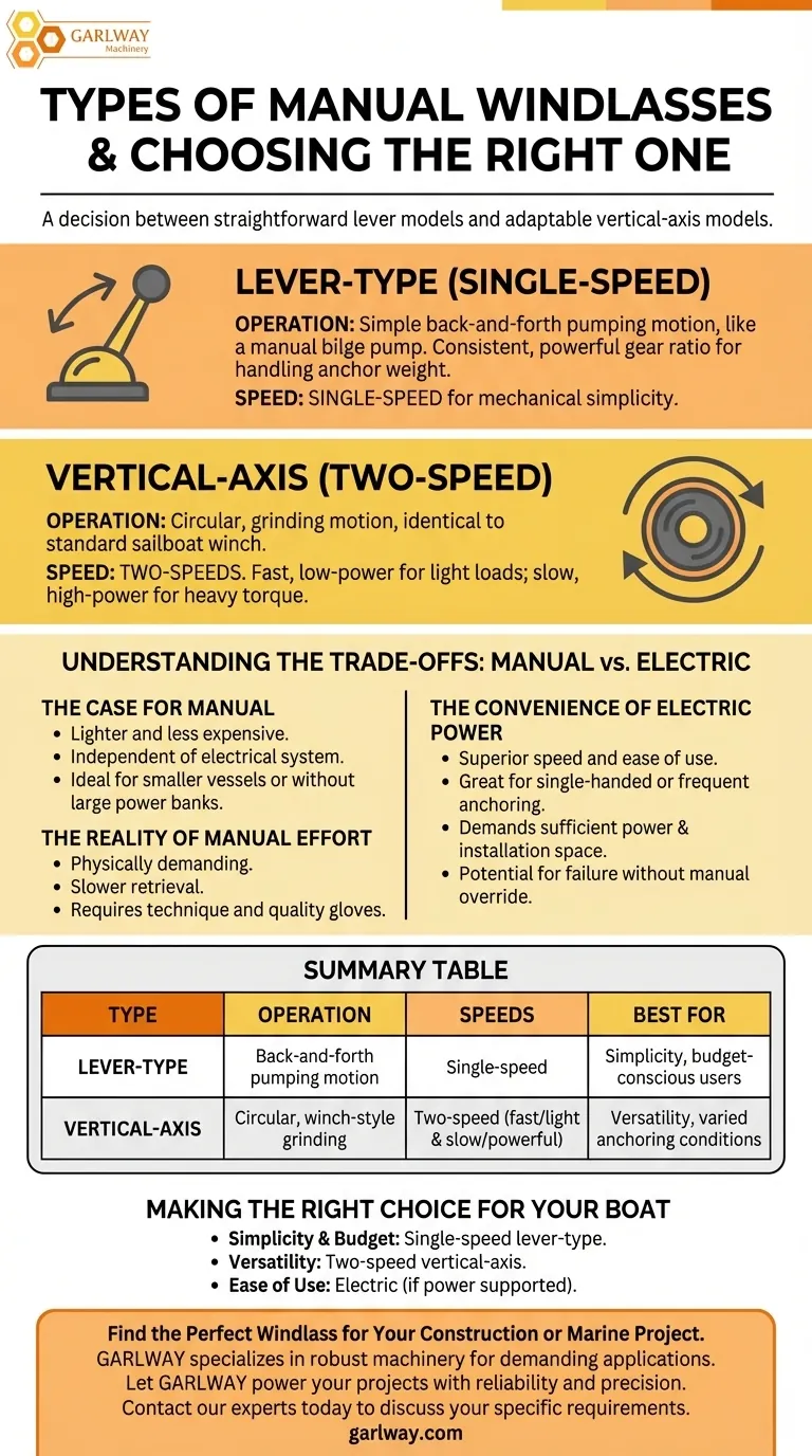 Какие типы ручных брашпилей доступны? Выберите правильное оборудование для якоря для вашего судна Визуальное руководство