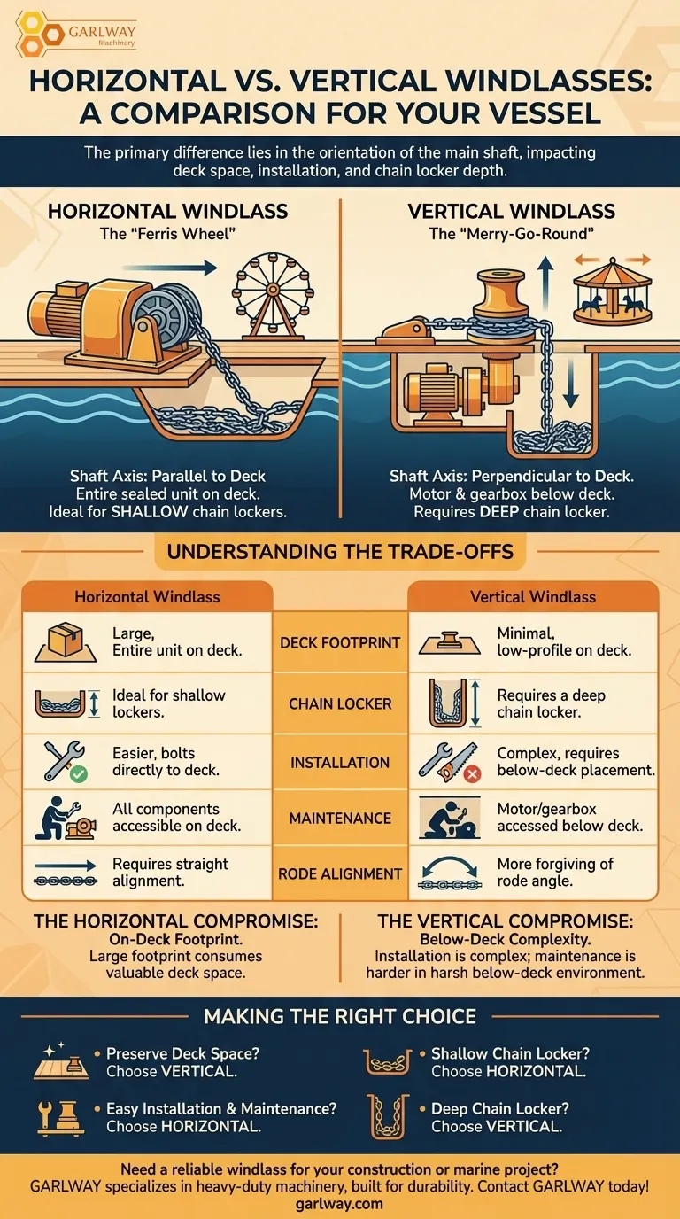 수평 및 수직 앵커 윈들리스의 차이점은 무엇인가요? 보트에 맞는 앵커 시스템을 선택하세요. 시각적 가이드