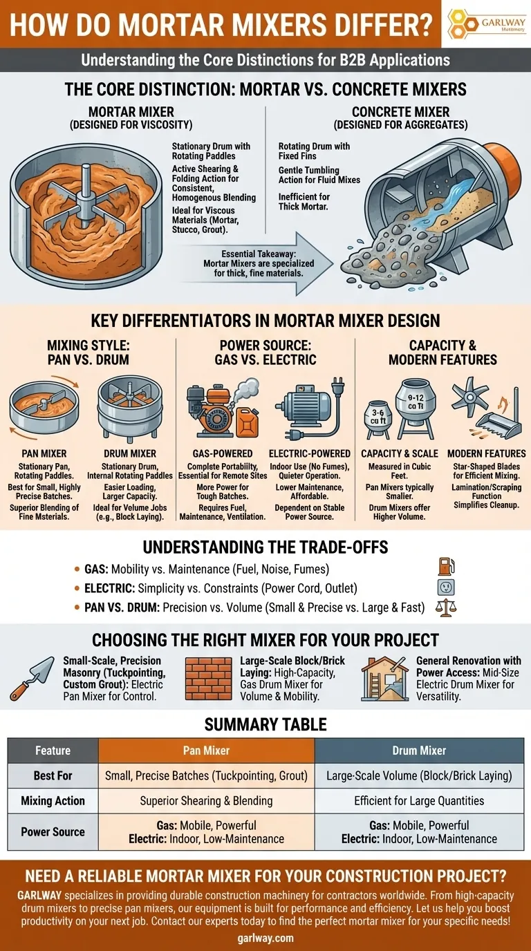 How do mortar mixers differ? A Guide to Pan vs. Drum, Gas vs. Electric Visual Guide