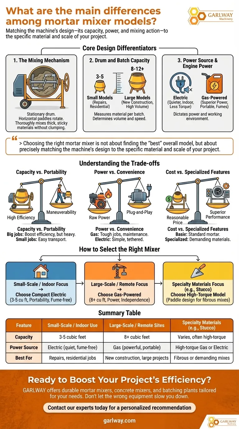 모르타르 믹서 모델 간의 주요 차이점은 무엇인가요? 프로젝트에 완벽하게 맞는 제품 찾기 시각적 가이드
