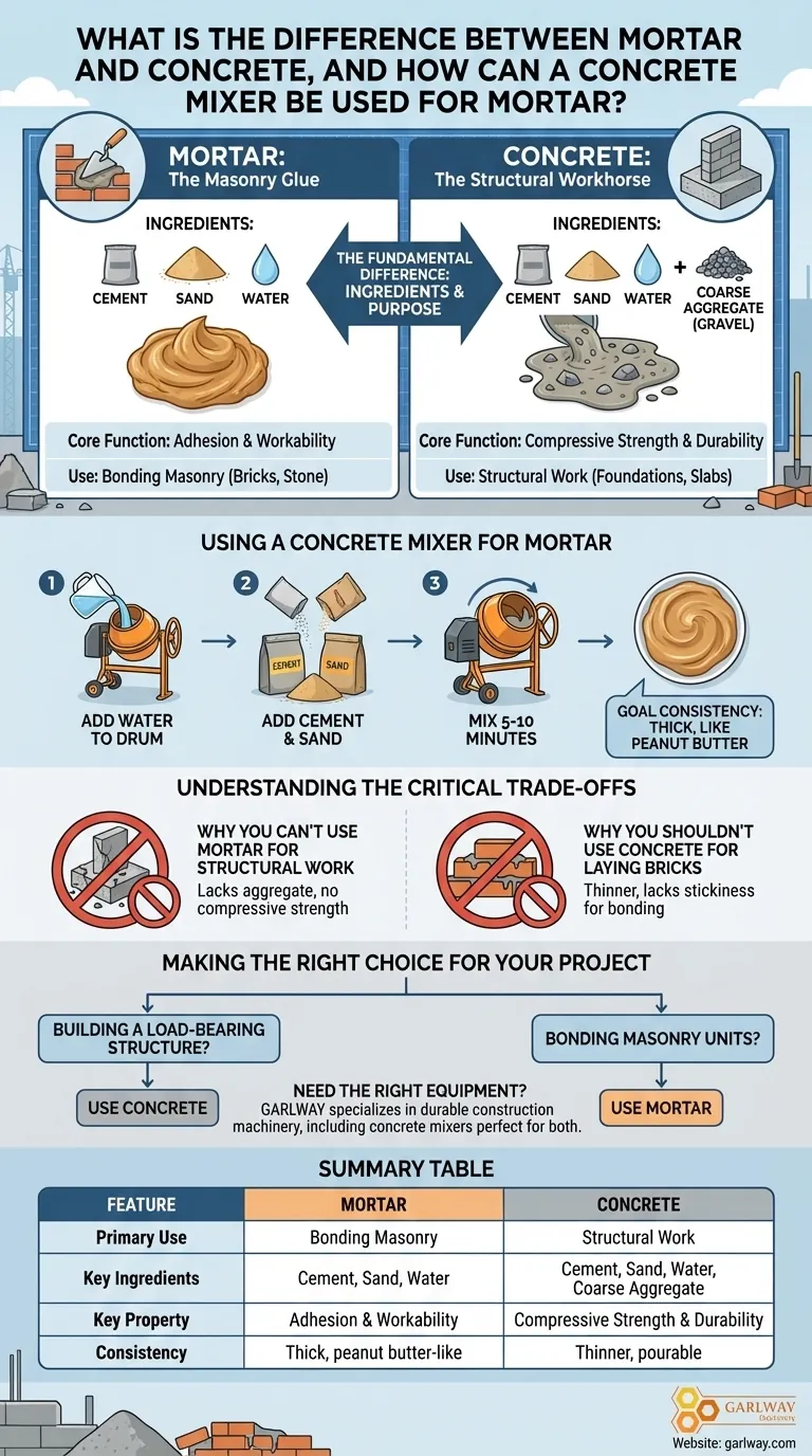 モルタルとコンクリートの違いは何ですか？ミキサーを正しく使用するためのガイド ビジュアルガイド