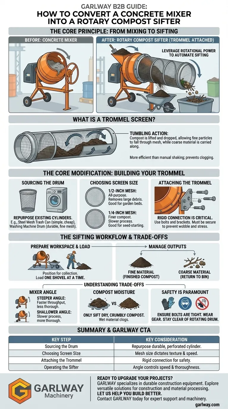 ¿Cómo se puede modificar una hormigonera para convertirla en un tamiz de compost rotatorio? Construye un trommel eficiente para bricolaje Guía Visual