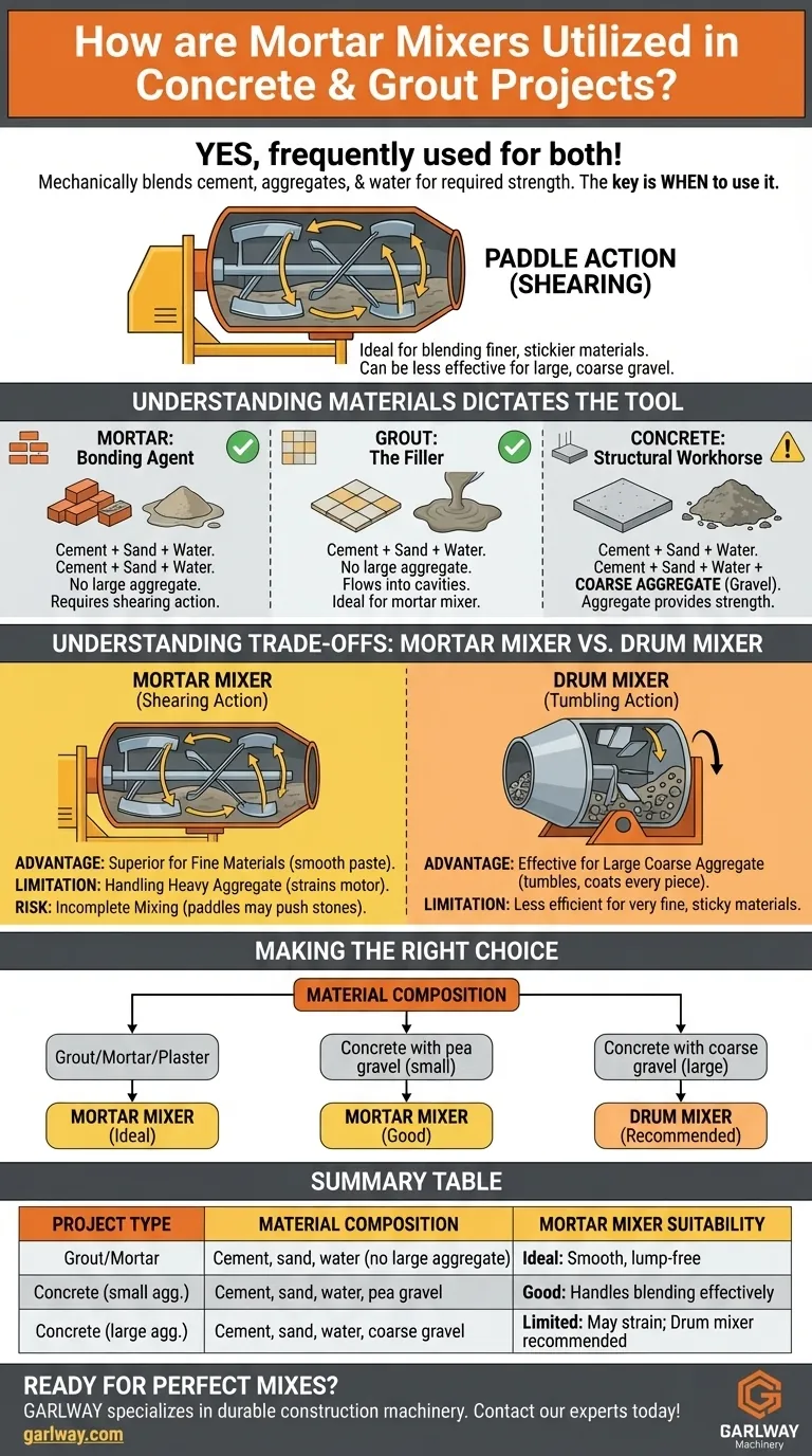 How are mortar mixers utilized in concrete and grout projects? Maximize Your Mixing Efficiency ビジュアルガイド
