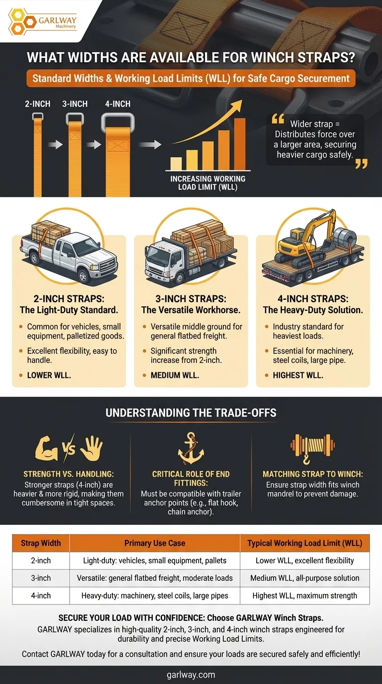 Quais larguras estão disponíveis para cintas de guincho? Escolha a Largura Certa para Segurança Máxima da Carga Guia Visual