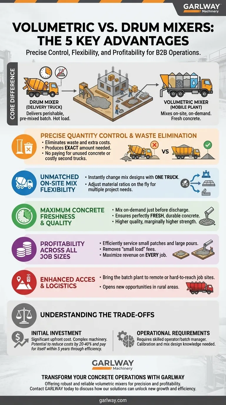 Quels sont les cinq principaux avantages de l'utilisation d'un malaxeur volumétrique par rapport à un malaxeur à tambour ? Obtenez un contrôle inégalé du béton sur site Guide Visuel