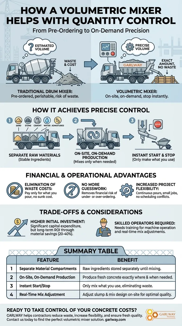 부피 측정 믹서가 수량 제어에 어떻게 도움이 되나요? 낭비 없이 주문 즉시 콘크리트 생산 시각적 가이드