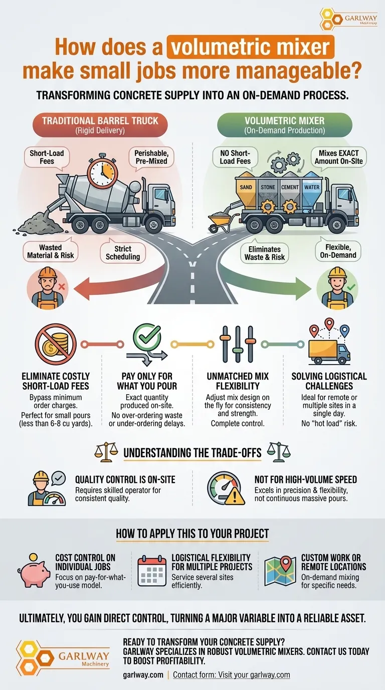体积式混凝土搅拌机如何让小型工程更易于管理？获得现场控制权并削减成本 图解指南