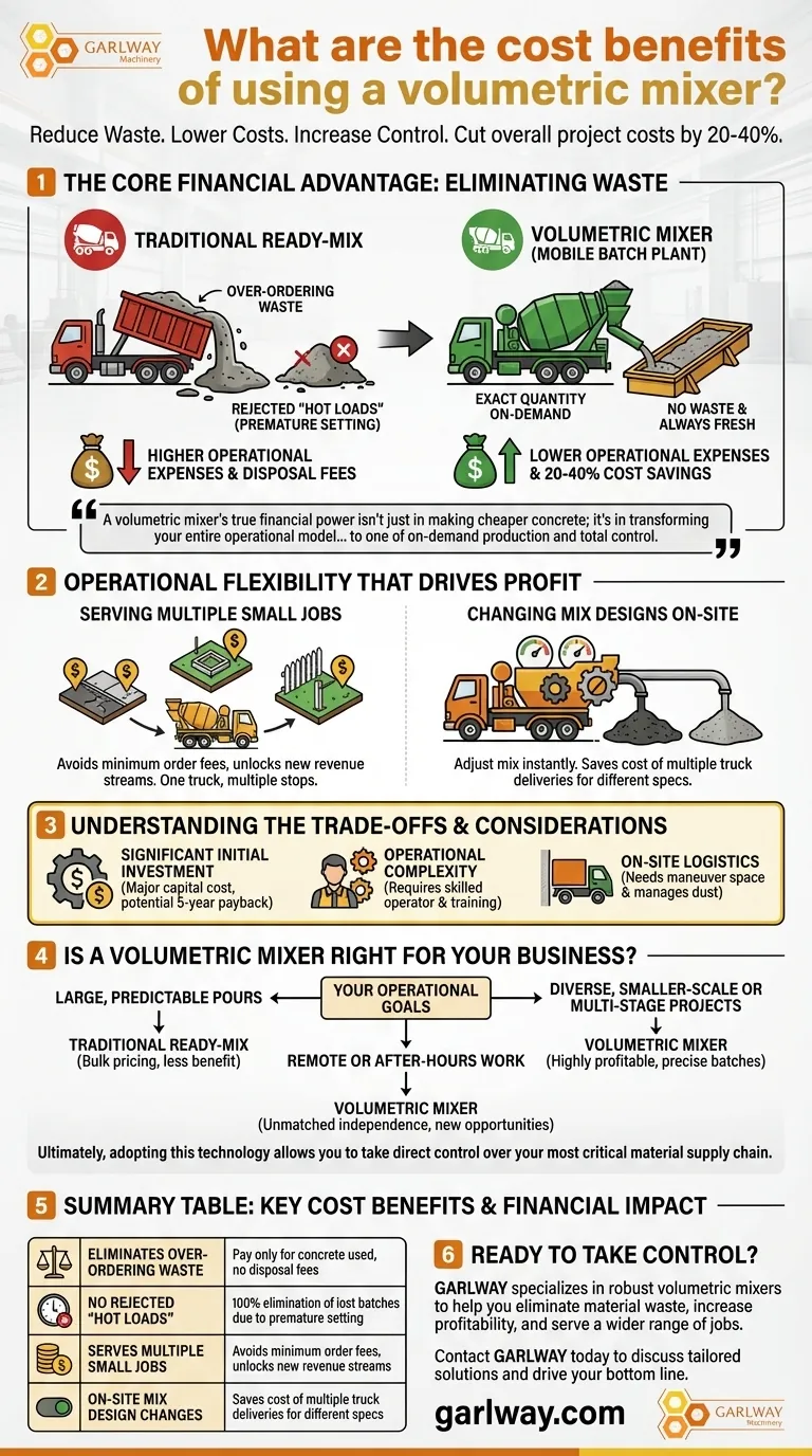 容積式ミキサーのコストメリットとは？コンクリート廃棄物を20〜40％削減 ビジュアルガイド