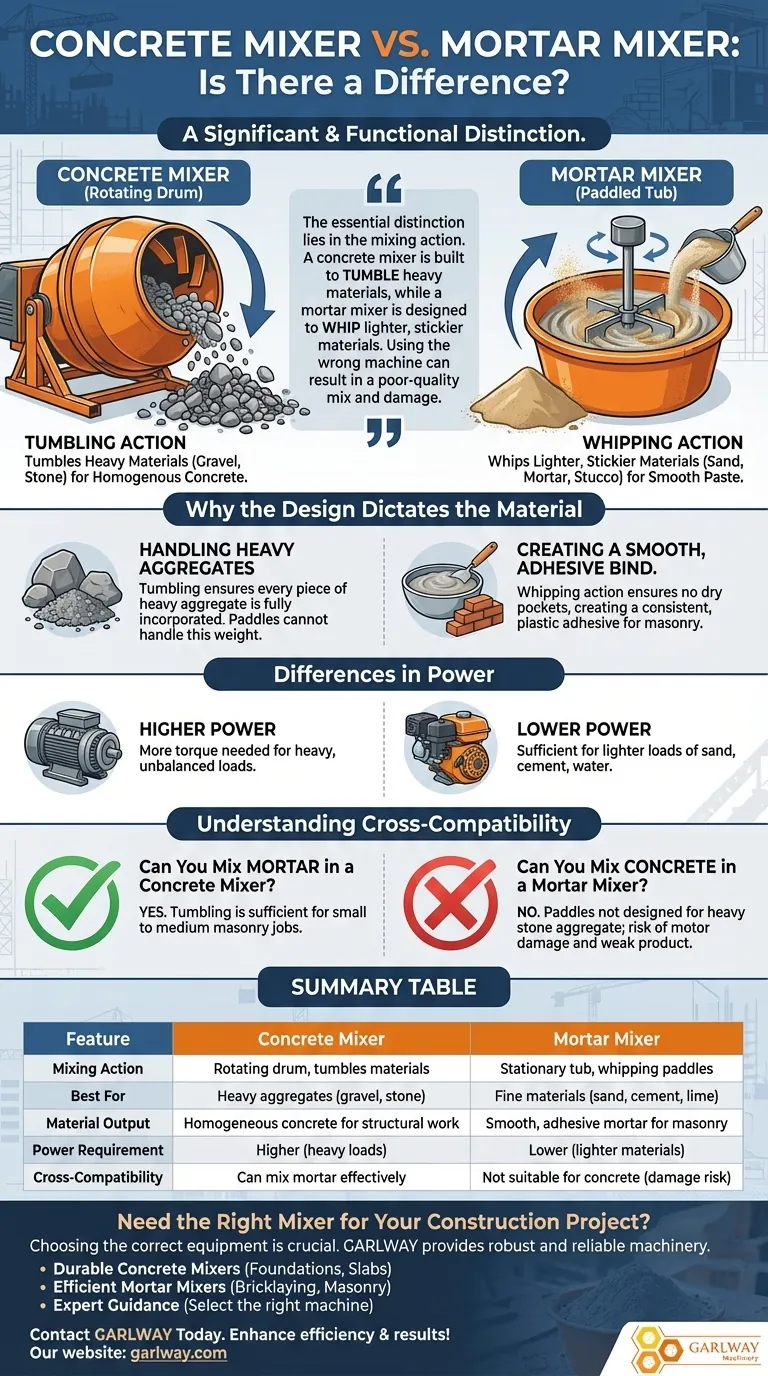 콘크리트 믹서와 모르타르 믹서 사이에 차이가 있습니까? 프로젝트에 적합한 기계 선택 시각적 가이드