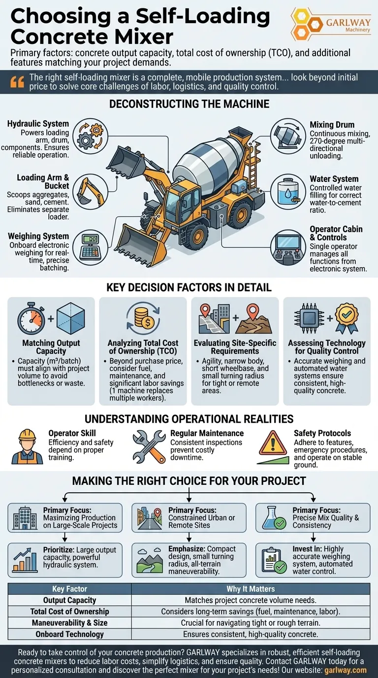What factors should be considered when choosing a self-loading concrete mixer? Maximize Efficiency & ROI Visual Guide