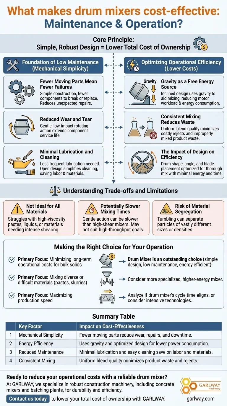 Qu'est-ce qui rend les mélangeurs à tambour rentables en termes de maintenance et d'exploitation ? Obtenez un coût total de possession inférieur Guide Visuel