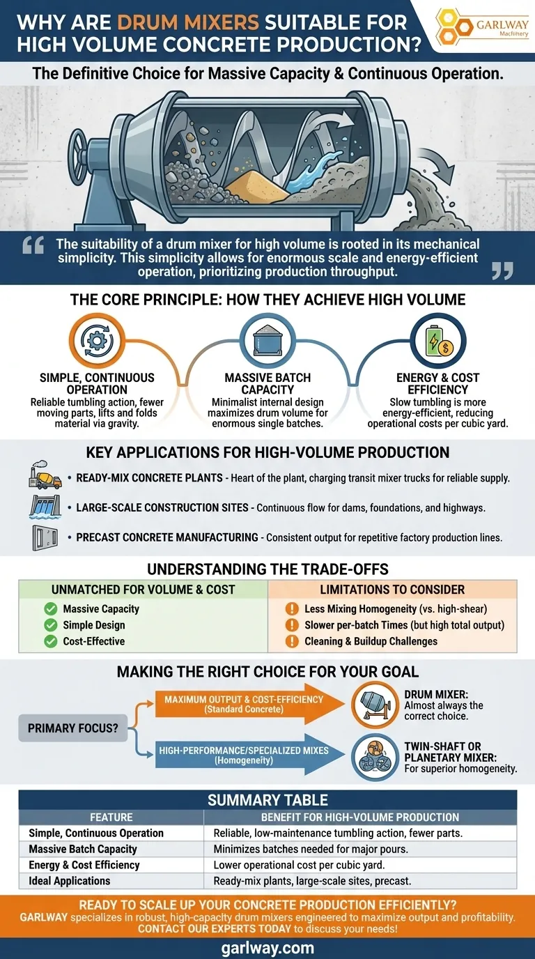 ドラムミキサーは大量のコンクリート生産に適しているのはなぜですか？大規模プロジェクトの生産量を最大化する ビジュアルガイド