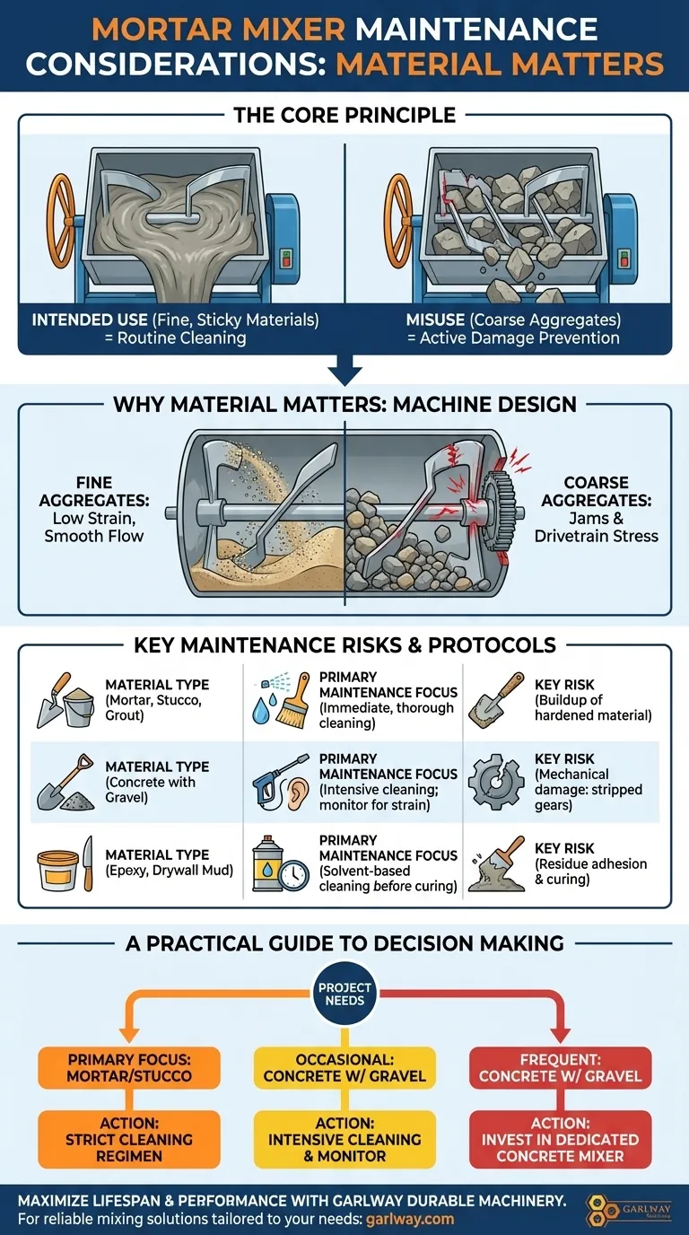 다양한 재료에 모르타르 믹서를 사용할 때 고려해야 할 유지보수 사항은 무엇인가요? 장비 손상으로부터 보호하세요. 시각적 가이드