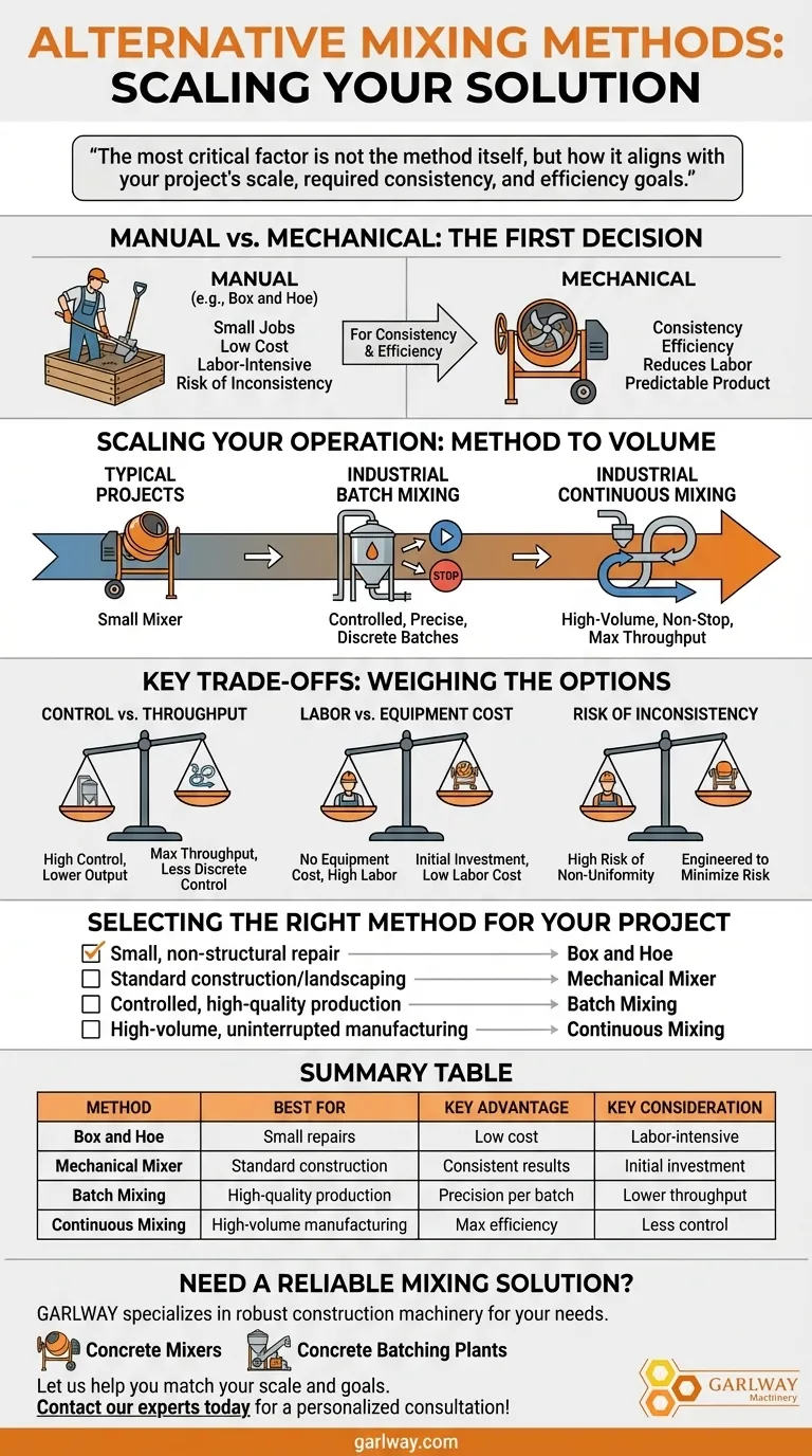 언급된 대안적인 혼합 방법에는 어떤 것들이 있습니까? 수동부터 산업용 솔루션까지 시각적 가이드