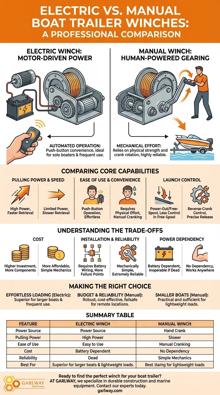 كيف يختلف رافعة مقطورة القوارب الكهربائية عن الرافعة اليدوية؟ شرح الجهد مقابل التحكم دليل مرئي