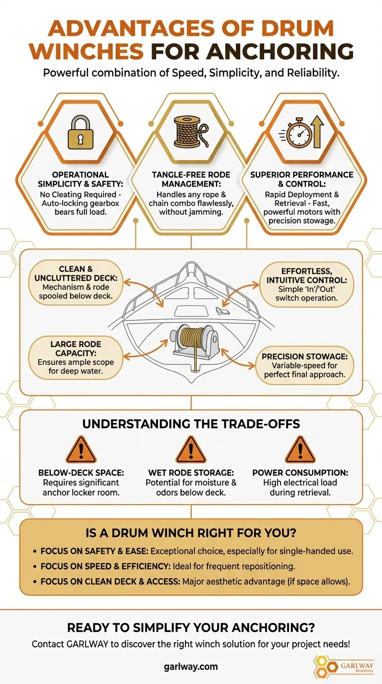 Quais são algumas vantagens de usar um guincho de tambor para ancoragem? Aumente a segurança e a velocidade no convés Guia Visual