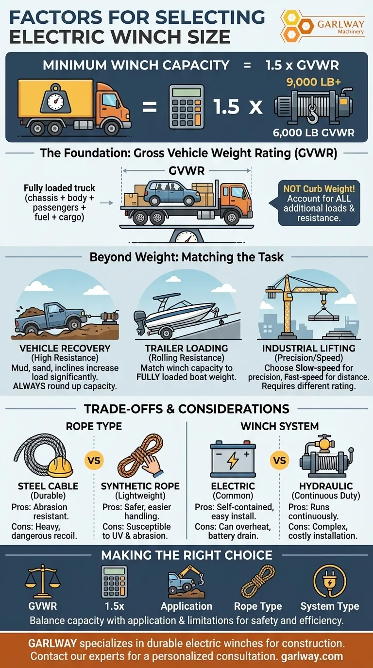 必要な電動ウインチのサイズを決定する要因は？安全で効果的な選択のためのガイド ビジュアルガイド