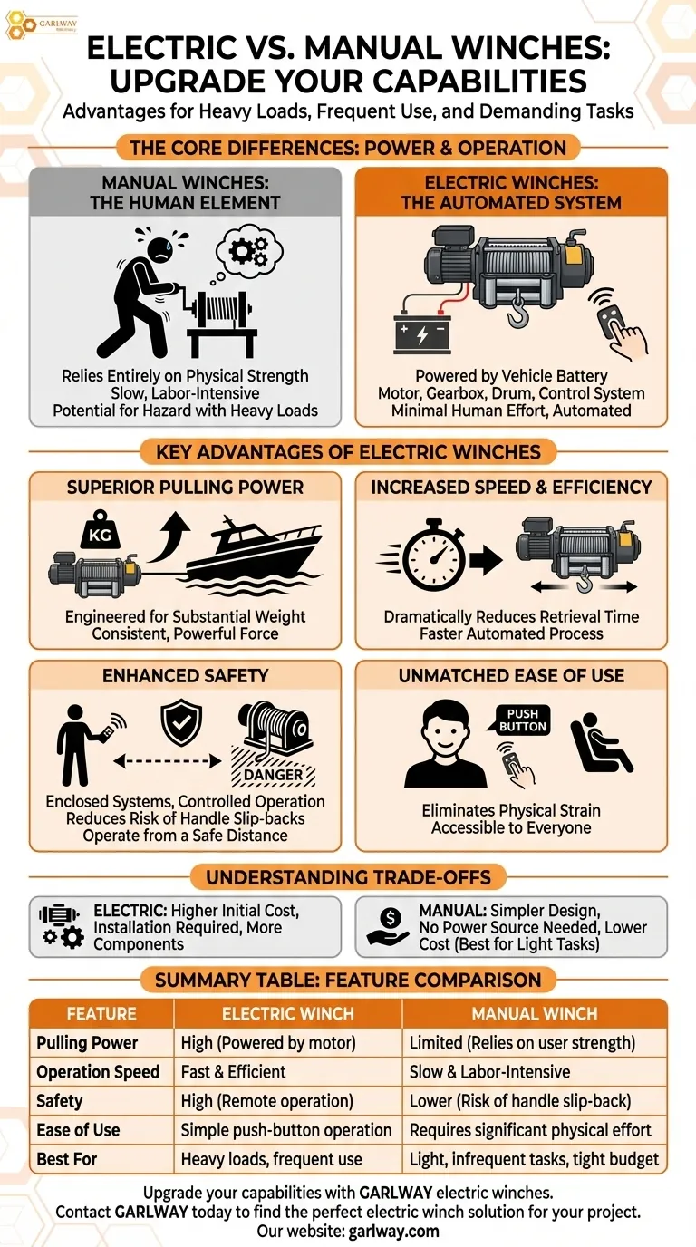 ¿Cuáles son las ventajas de los cabrestantes eléctricos sobre los manuales? Potencia, Velocidad y Seguridad Superiores Guía Visual