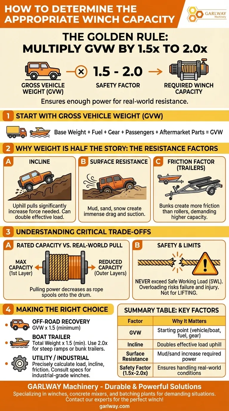 適切なウインチの容量はどのように決定すればよいですか？車両やボートの安全で強力な牽引を確保しましょう ビジュアルガイド