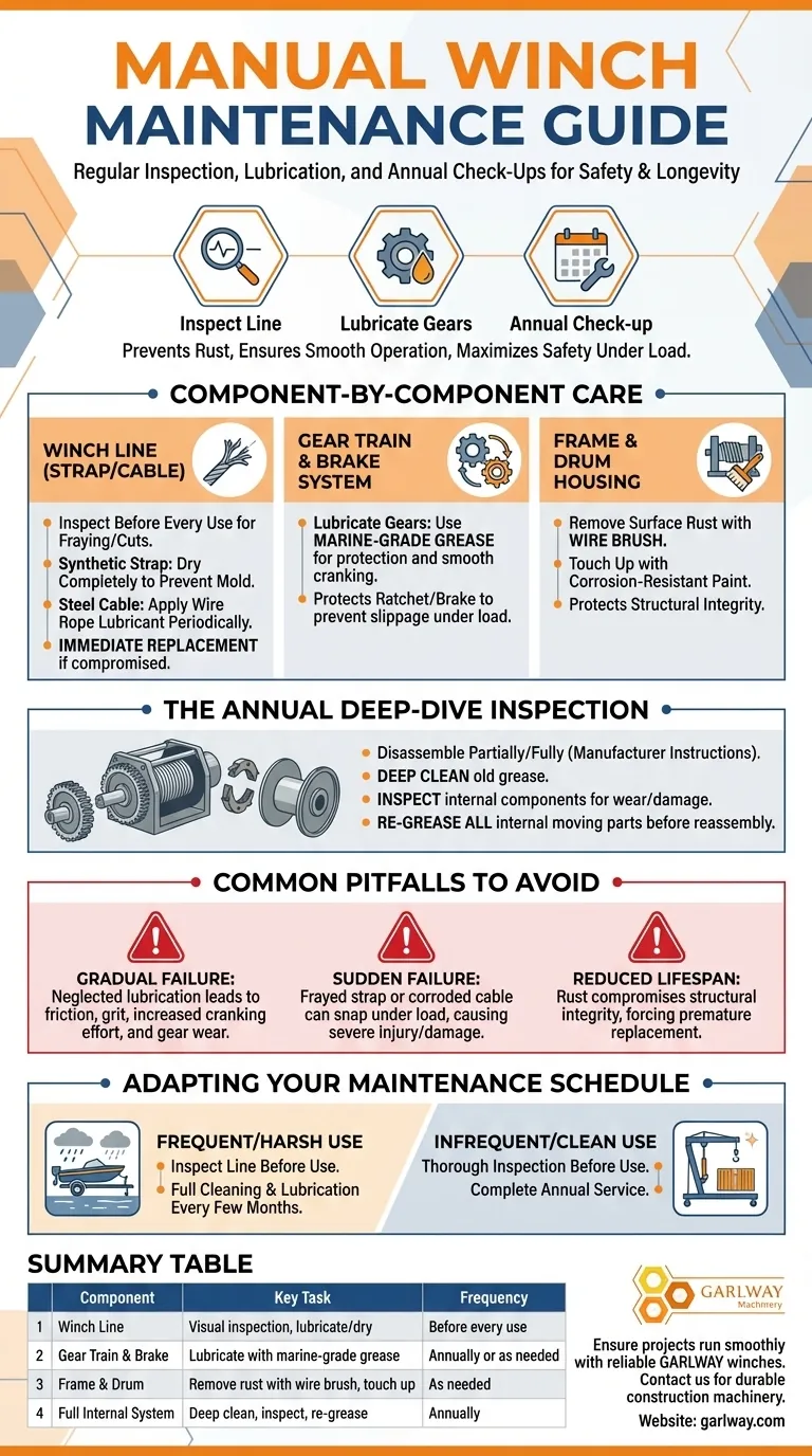 What maintenance is required for manual winches? Ensure Longevity and Safe Operation Visual Guide