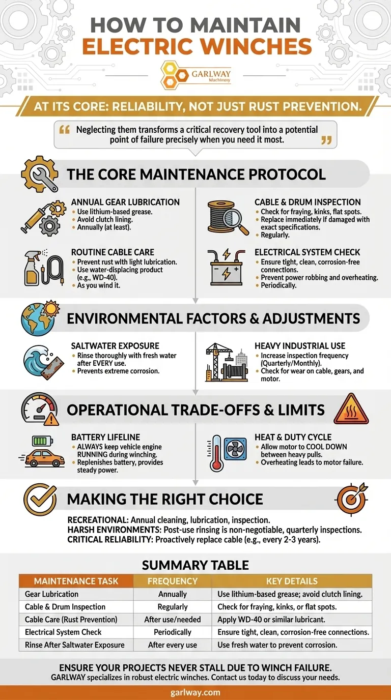 Как следует обслуживать электрические лебедки? Обеспечение максимальной производительности и надежности Визуальное руководство