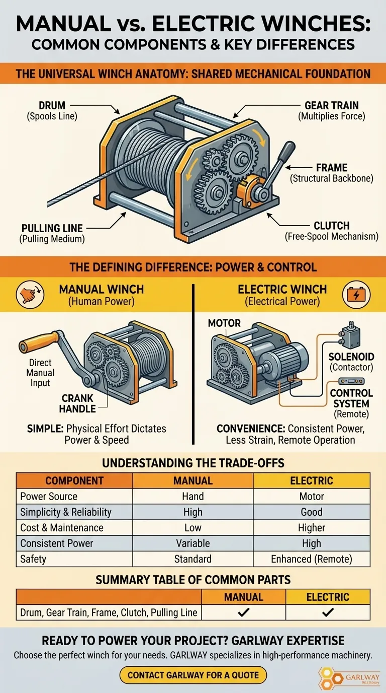 수동 윈치와 전기 윈치 모두에 공통적인 구성 요소는 무엇인가요? 알아야 할 핵심 메커니즘 시각적 가이드