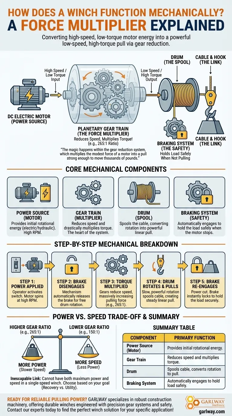 Wie funktioniert eine Winde mechanisch? Ein Leitfaden zur Kraftvervielfachung & Kernkomponenten Visuelle Anleitung