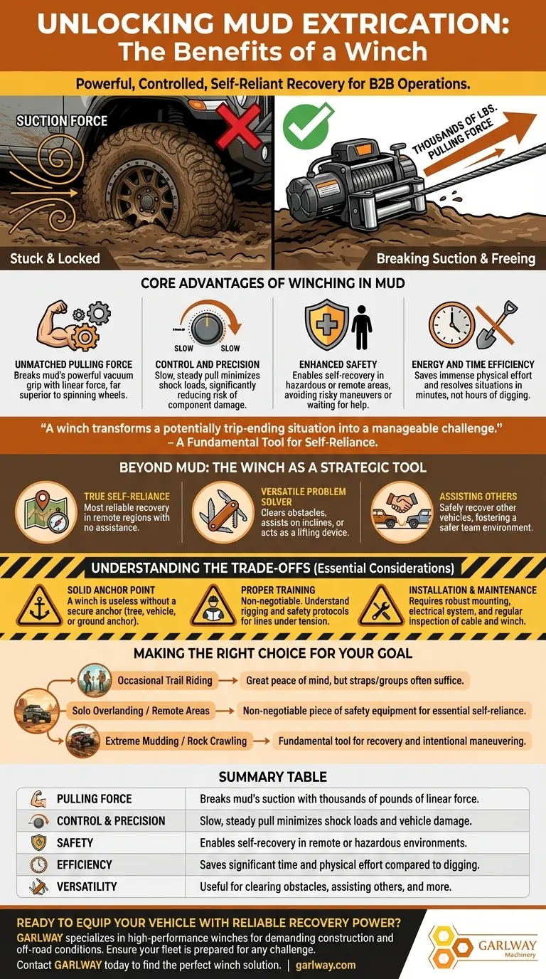 Каковы преимущества использования лебедки для извлечения из грязи? Обеспечьте безопасное и эффективное восстановление автомобиля Визуальное руководство