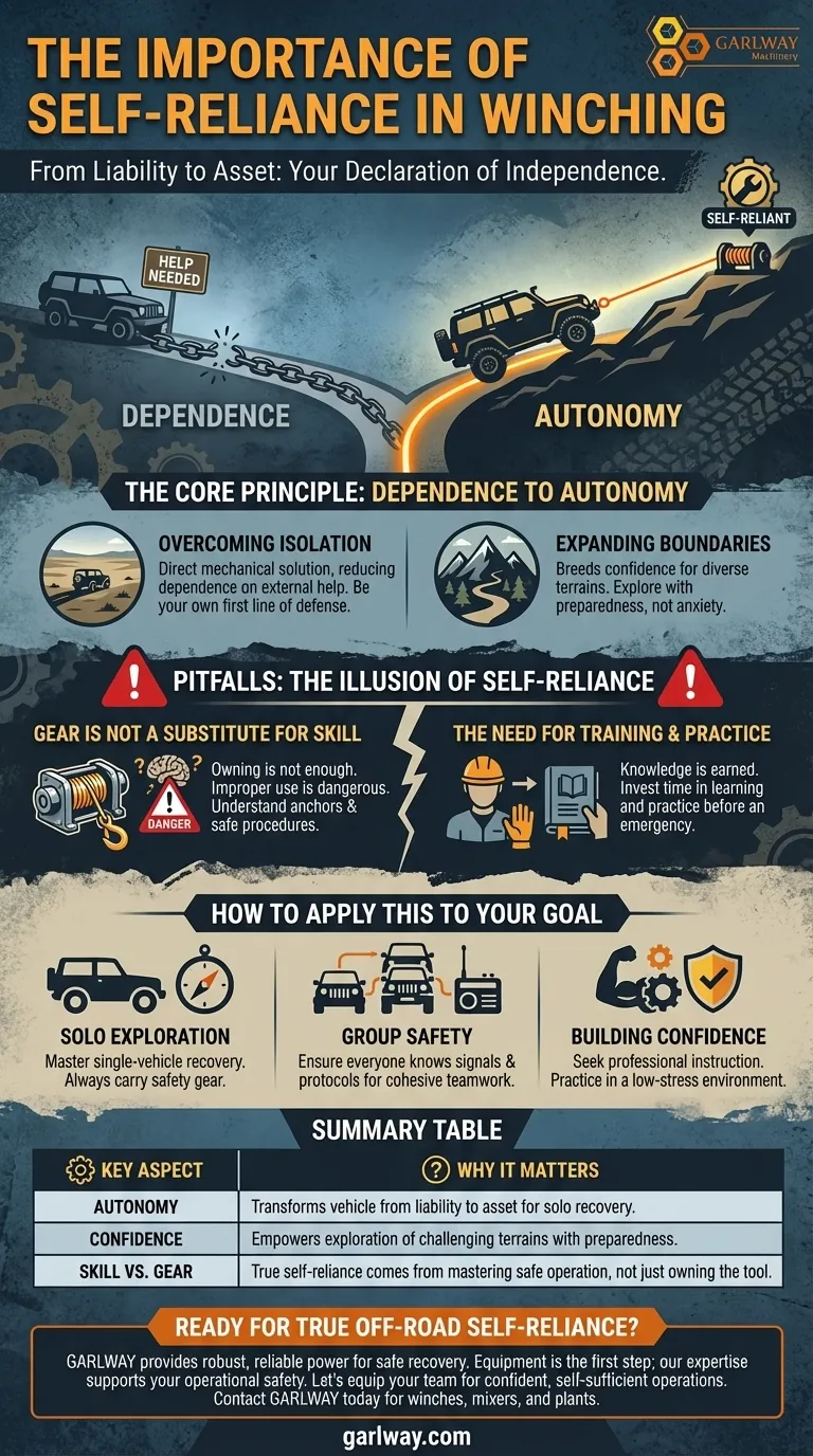 윈치를 사용할 때 자기 의존성의 중요성은 무엇인가요? 안전한 복구 및 오프로드 자유를 마스터하세요. 시각적 가이드