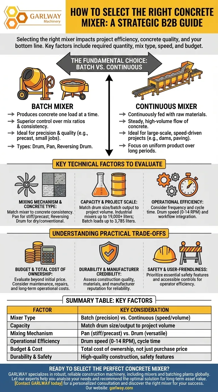 콘크리트 믹서 유형을 선택할 때 고려해야 할 사항은 무엇인가요? 프로젝트에 맞는 올바른 선택을 하세요. 시각적 가이드