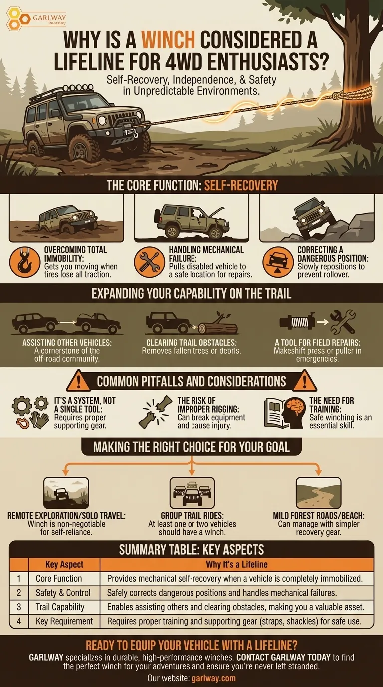 Por que um guincho é considerado uma linha de vida para entusiastas de 4WD? Guia Essencial de Auto-Recuperação Guia Visual