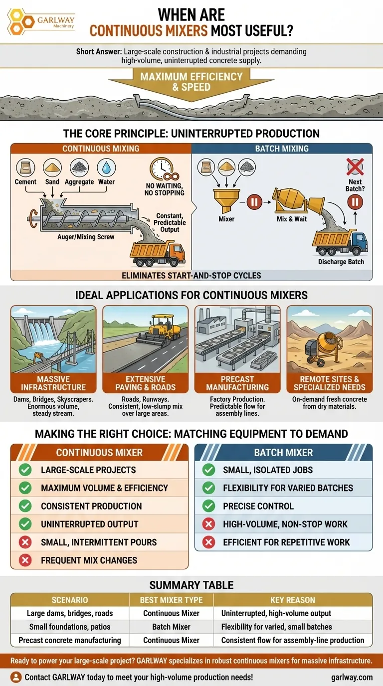 Quando sono più utili le betoniere continue? Massimizzare l'efficienza per le costruzioni su larga scala Guida Visiva