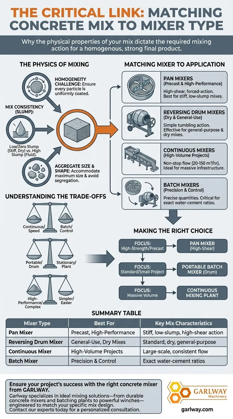 Почему тип бетонной смеси важен при выборе смесителя? Обеспечение прочности и удобоукладываемости Визуальное руководство
