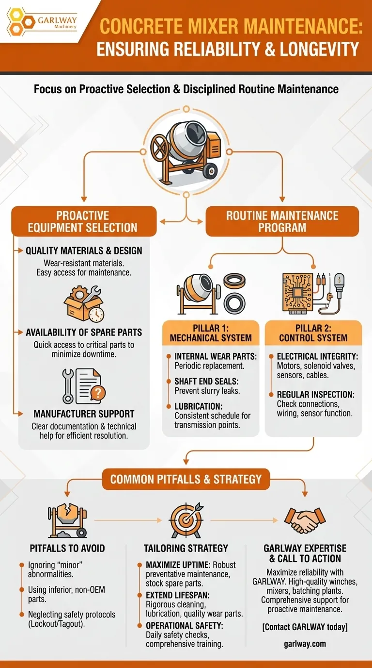 콘크리트 믹서의 중요한 유지보수 고려 사항은 무엇입니까? 신뢰성을 보장하고 가동 시간을 극대화하십시오. 시각적 가이드