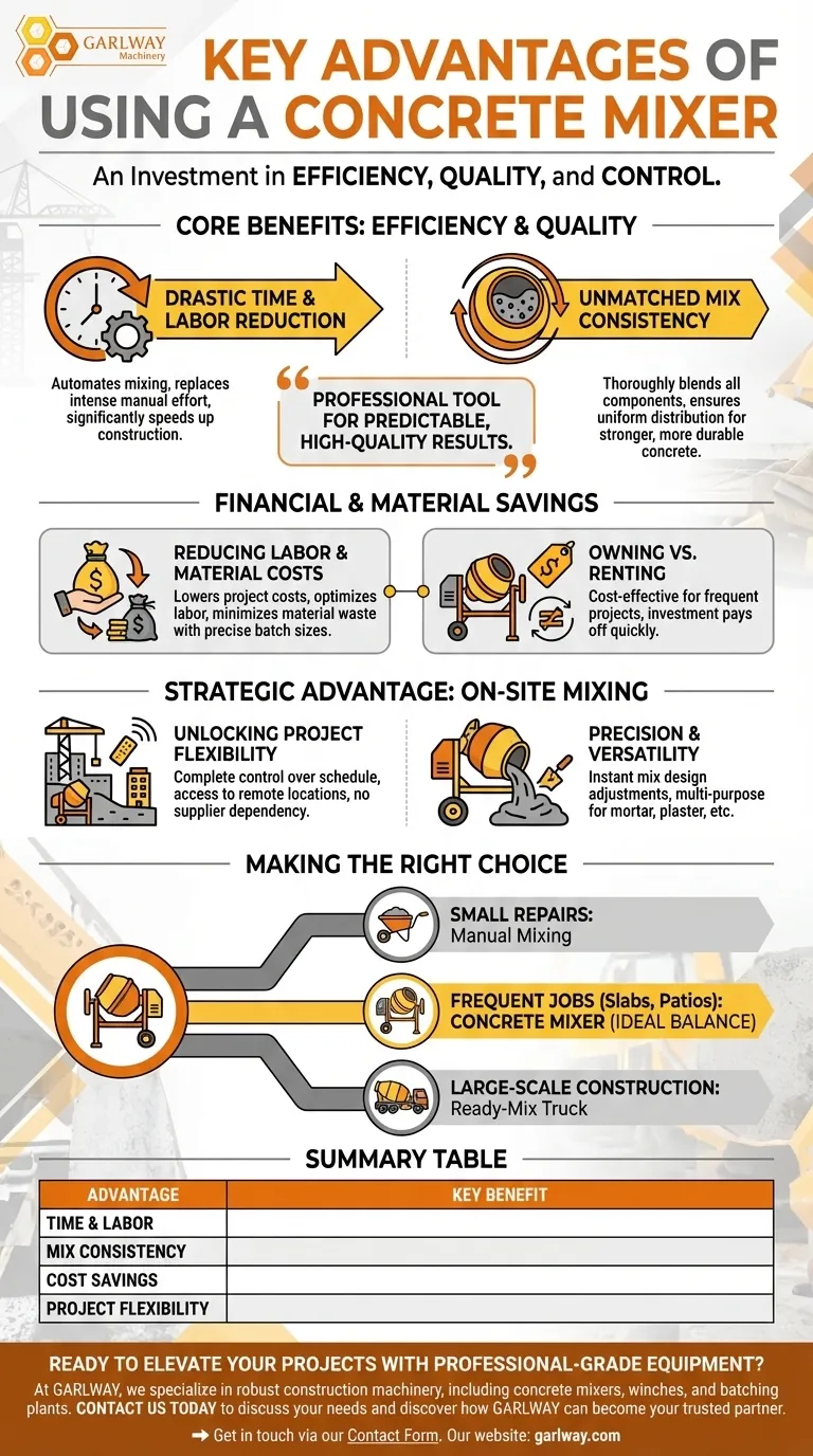 What are the key advantages of using a concrete mixer? Boost Efficiency & Quality on Your Site Visual Guide