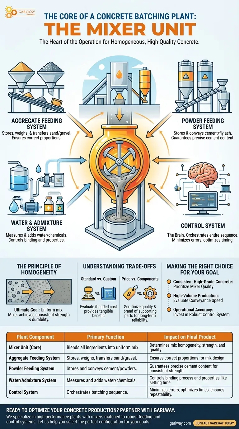 ¿Cuál es el componente central de una planta de hormigón? La unidad mezcladora define la calidad de su hormigón Guía Visual