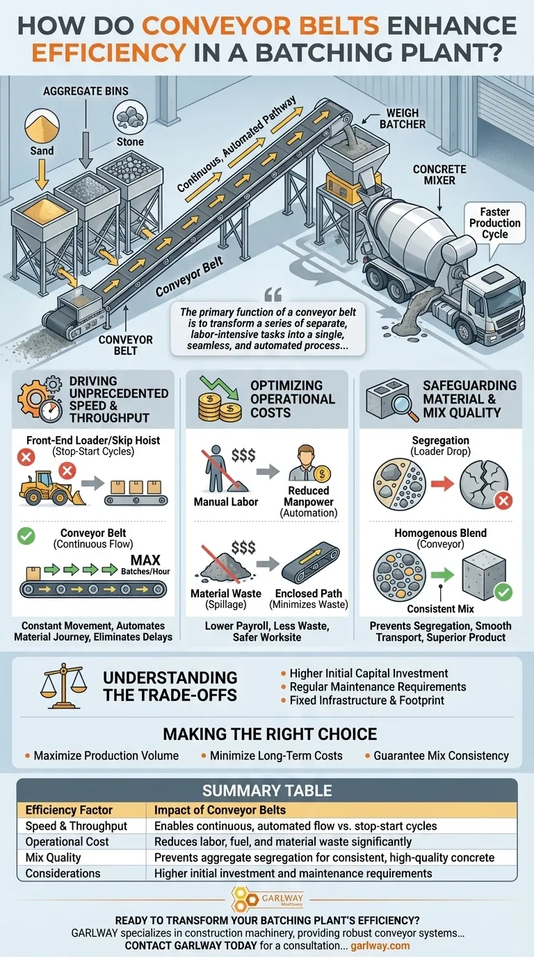 배칭 플랜트에서 컨베이어 벨트는 효율성을 어떻게 향상시키나요? 생산량 증대 및 비용 절감 시각적 가이드