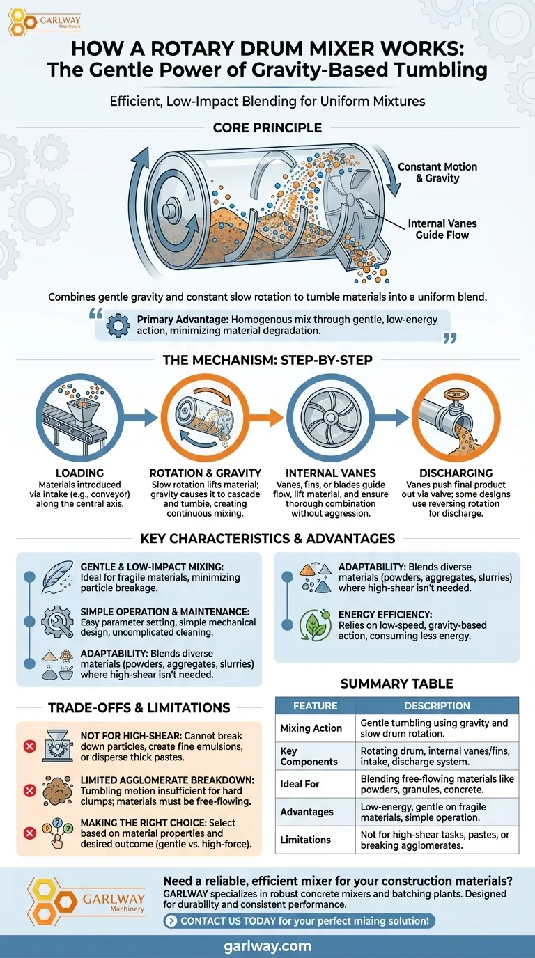 회전 드럼 믹서는 어떻게 작동하나요? 부드럽고 균일한 혼합 달성 시각적 가이드