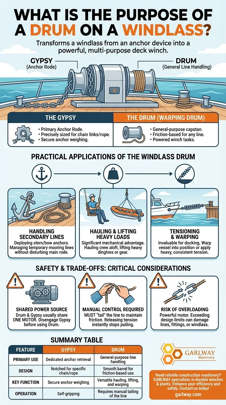Quel est le but d'un tambour sur un guindeau ? Libérez une puissance de pont polyvalente pour votre navire Guide Visuel