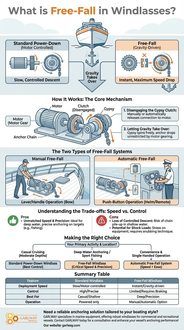 윈드라스의 자유 낙하란 무엇인가요? 빠르고 정확한 앵커 투하를 달성하세요 시각적 가이드